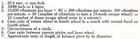 WATCH MATH QUIZ ANSWERS - 1.  25.4mm = one inch.  2.  .0888 inch = 1 ligne.  3.  18,000 vibratiopns per hour / 60 = 300 vibrations per minute.  300 vibrations per minute / 30 (number of vibrations to turn a 15 tooth escape wheel) = 10 (number of times escape wheel turns in a minute).  4.  Gear ration of center wheel to fourth wheel in a watch with second hand on fourth wheel.  5.  Circumference of a circle.  6.  Gear ratio between cannon pinion and hour wheel.  7.  Approximate ratio of length of balance pivot to its diameter.  